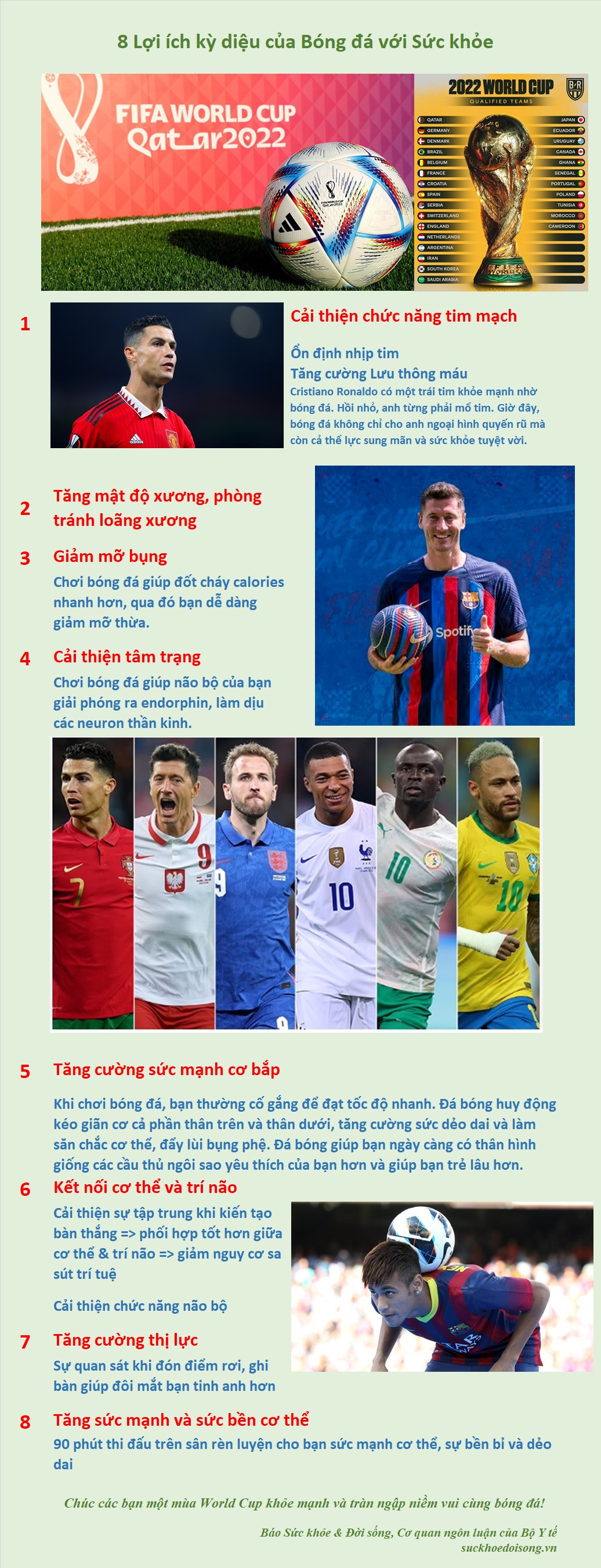 [Infographic] - 8 Lợi ích kỳ diệu của bóng đá với sức khỏe