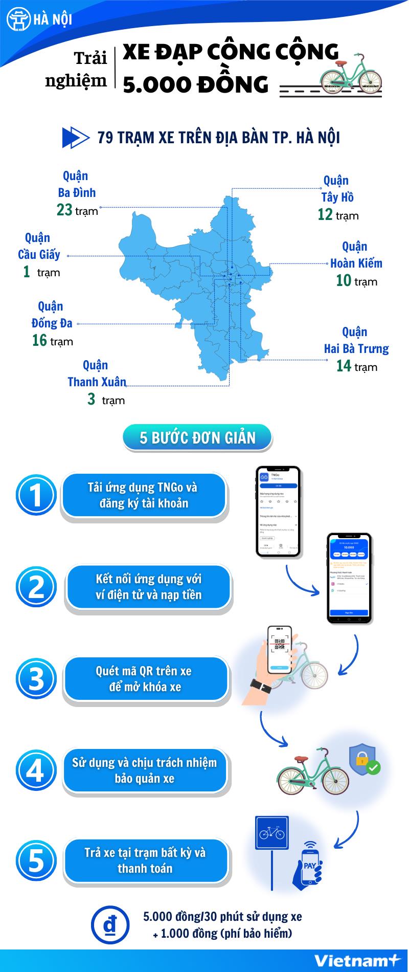 Người dân Hà Nội có thể thuê xe đạp công cộng trên địa bàn quận nào?
