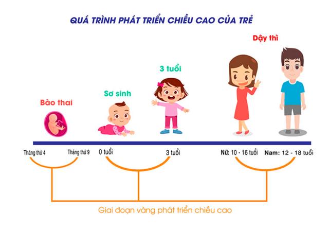 Sản phẩm dinh dưỡng công thức - giải pháp giảm nỗi lo thấp lùn cho trẻ em Việt Nam