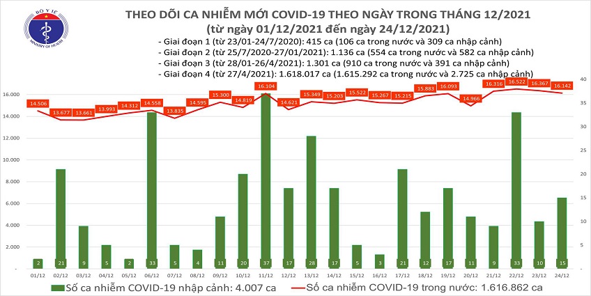 Tình hình dịch COVID-19 tại Hà Nội sau 24 giờ qua
